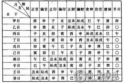 八字命理|八字算命器